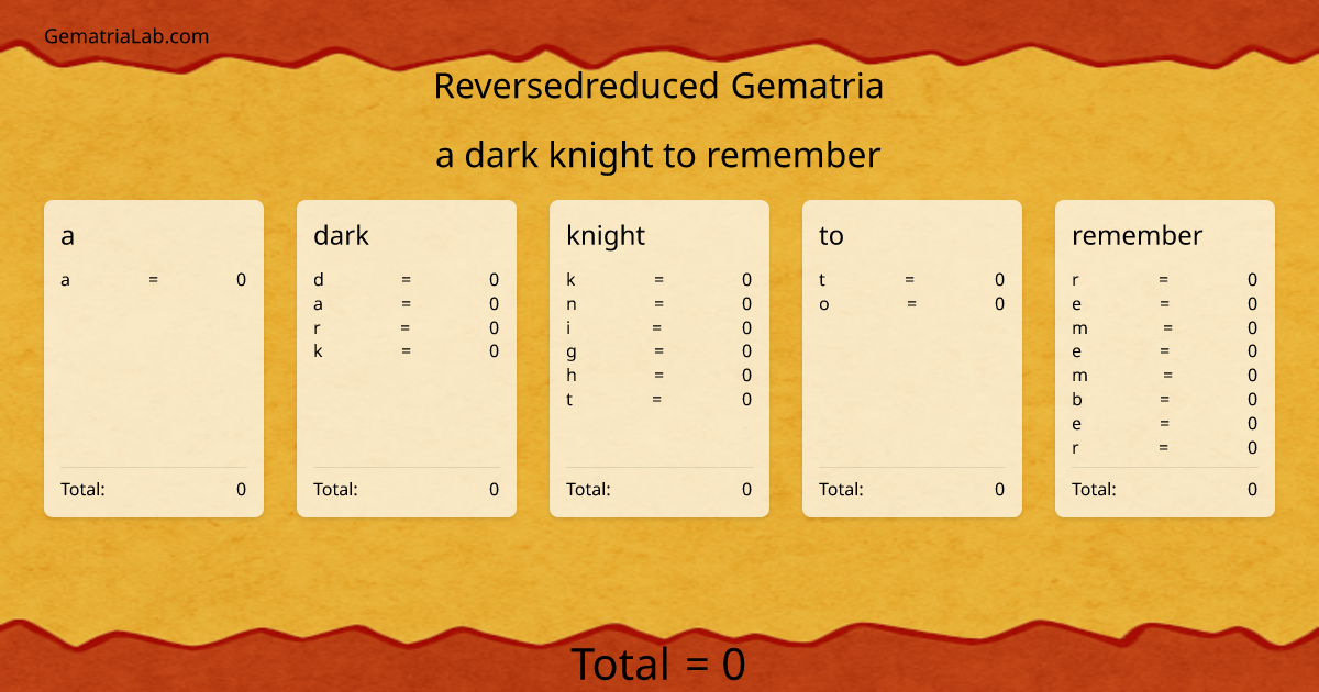 a dark knight to remember in reversedreduced Gematria